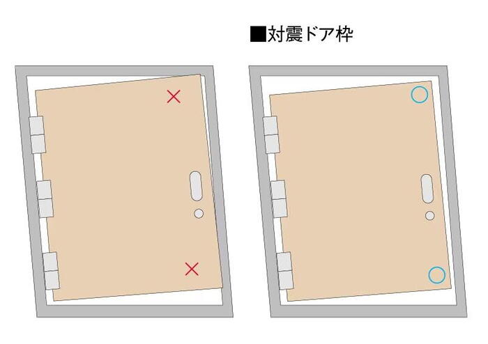 室内・設備