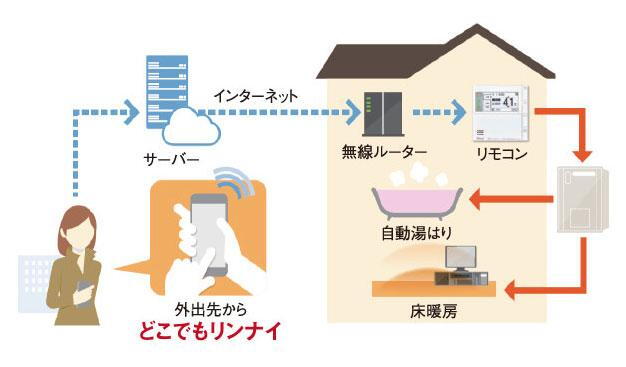 室内・設備