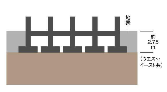 建物・設備