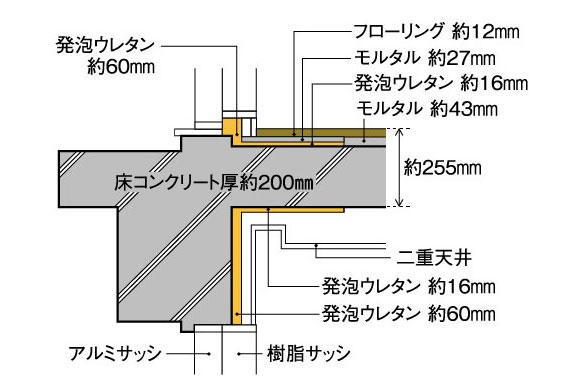 建物・設備