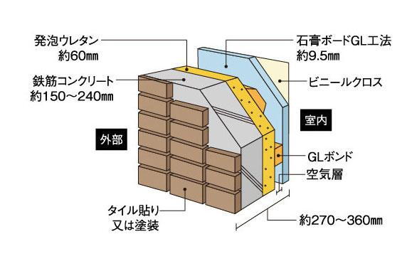 建物・設備