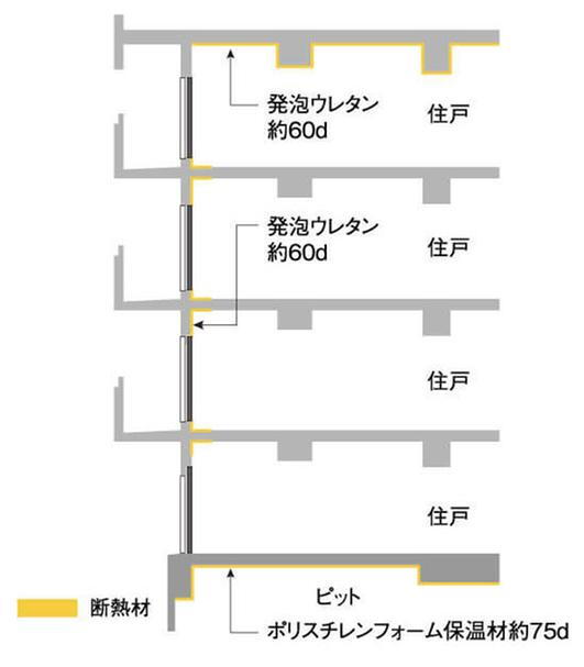 建物・設備