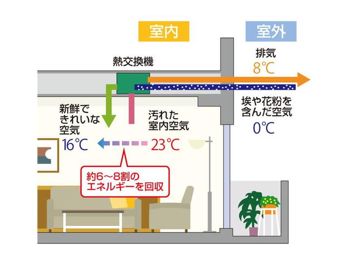 建物・設備