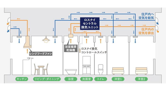 建物・設備