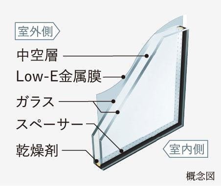 建物・設備