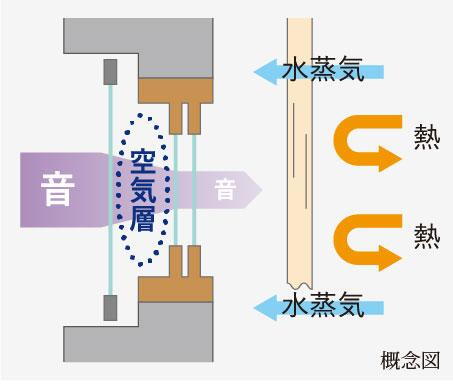 建物・設備