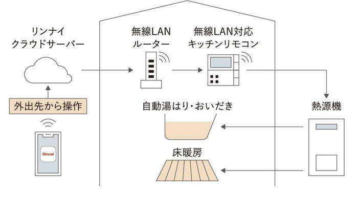 室内・設備