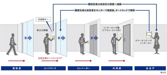 建物・設備