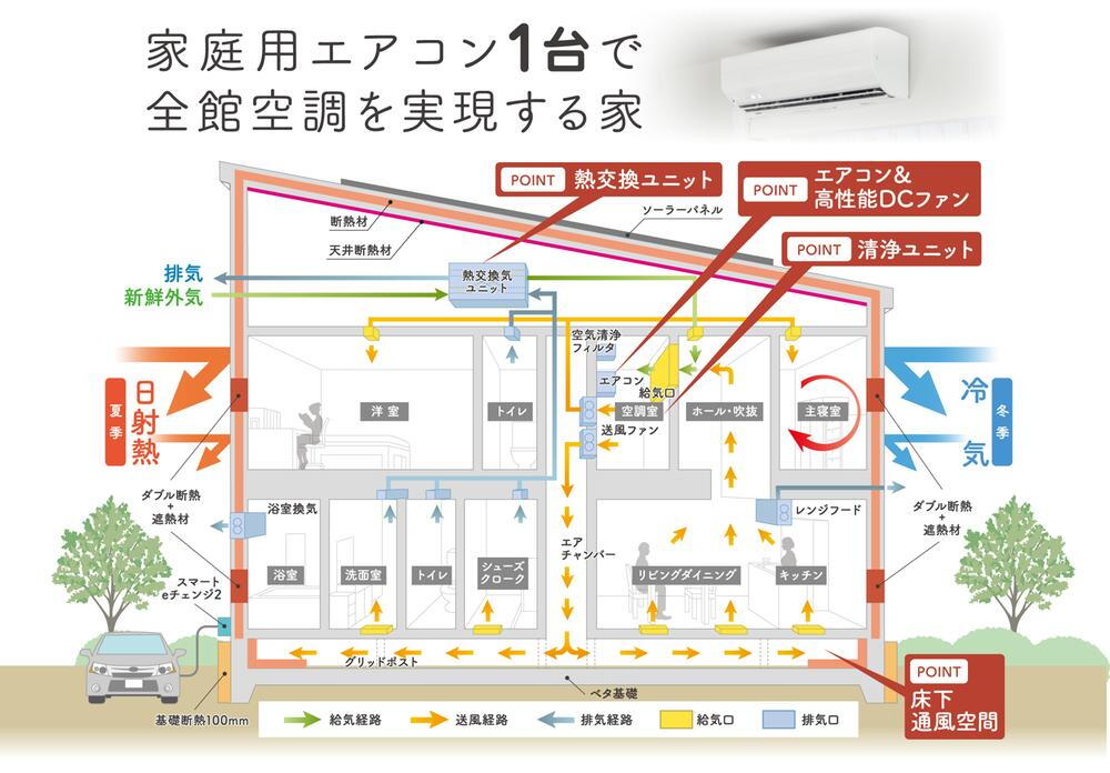 物件写真