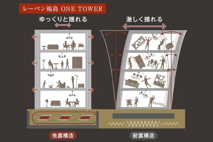 建物・設備