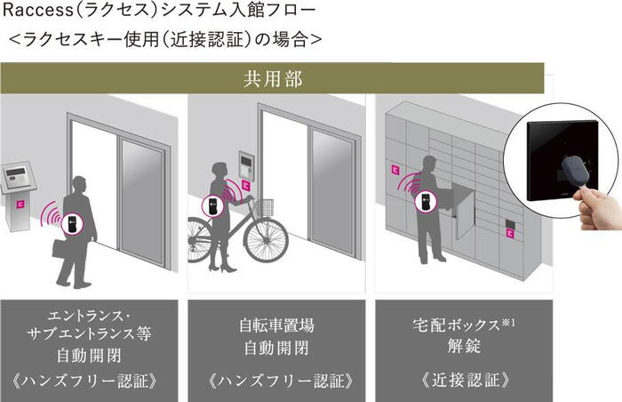 建物・設備