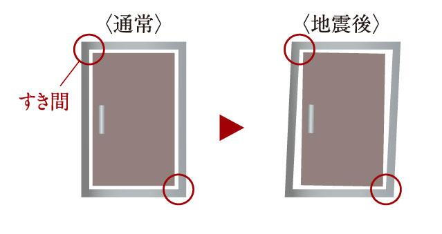 建物・設備