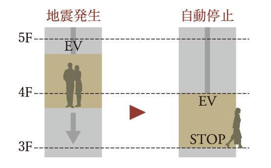 建物・設備