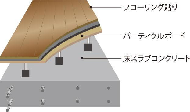 建物・設備