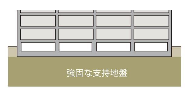 建物・設備