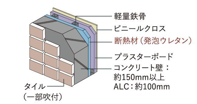 建物・設備