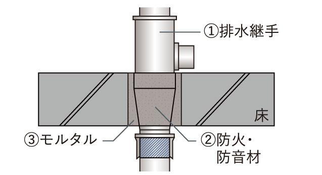 建物・設備
