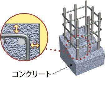 建物・設備