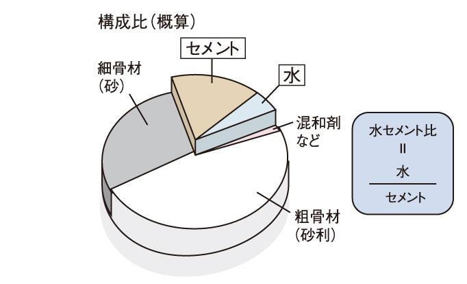建物・設備