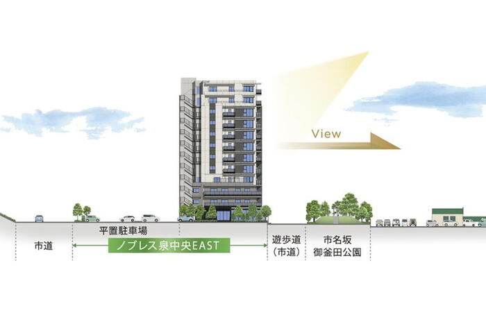 周辺環境
