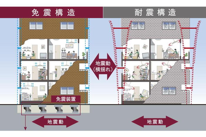 建物・設備