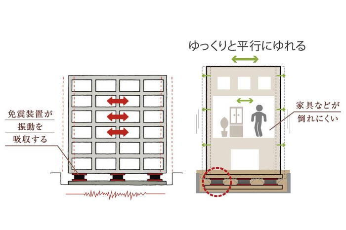 建物・設備
