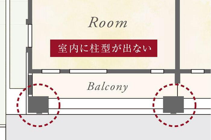 建物・設備