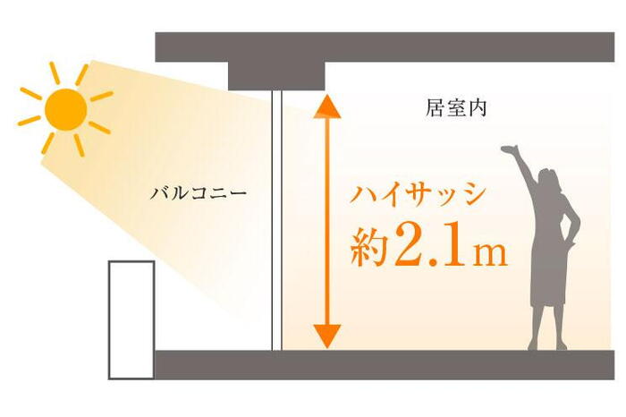 建物・設備