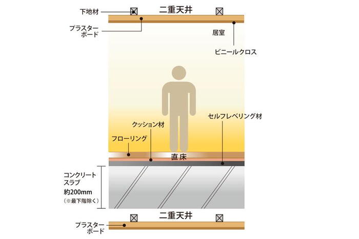 建物・設備