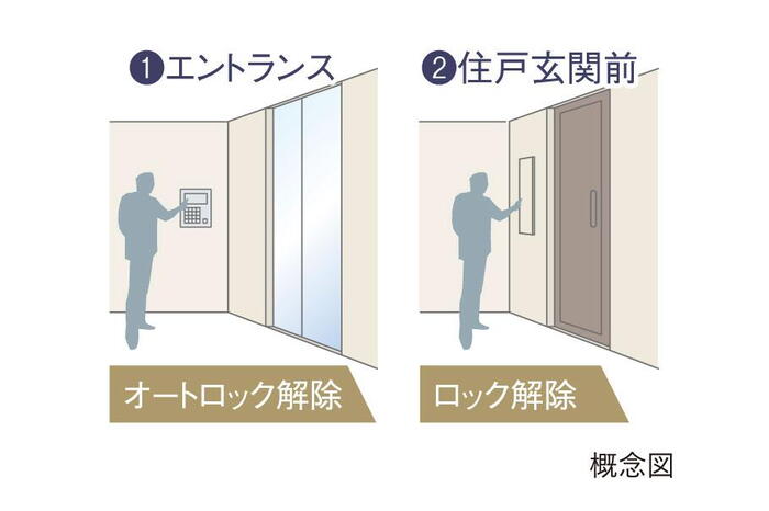 建物・設備