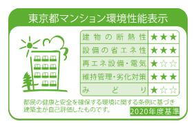 建物・設備