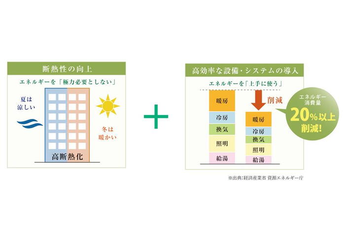 建物・設備