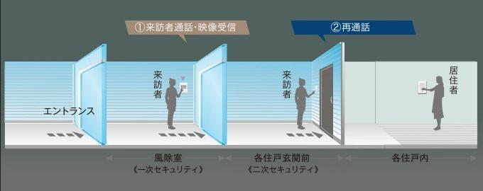 建物・設備