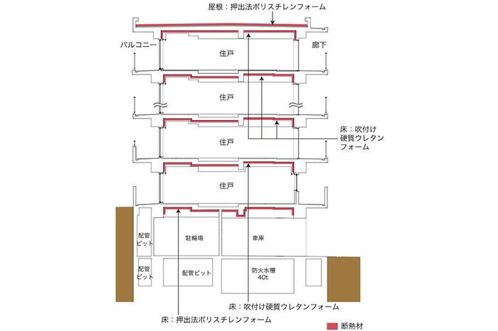 建物・設備