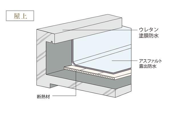 建物・設備