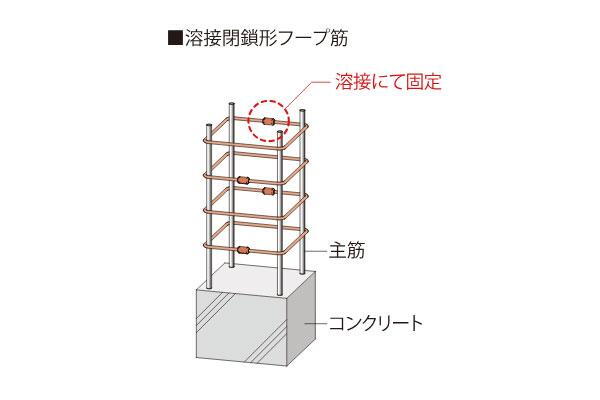 建物・設備