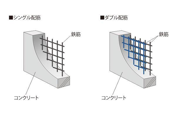 建物・設備