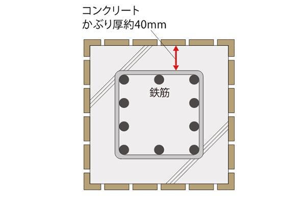 建物・設備