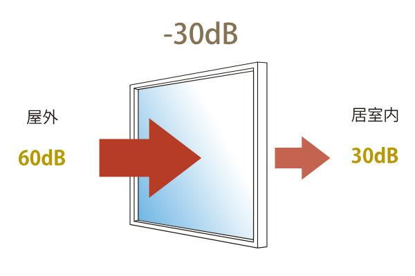 建物・設備
