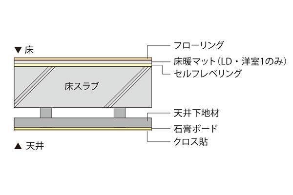 建物・設備
