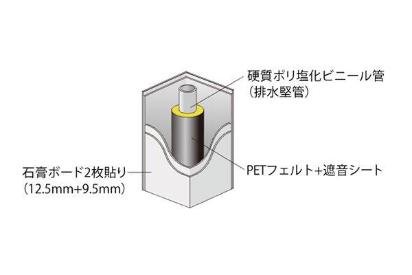 建物・設備