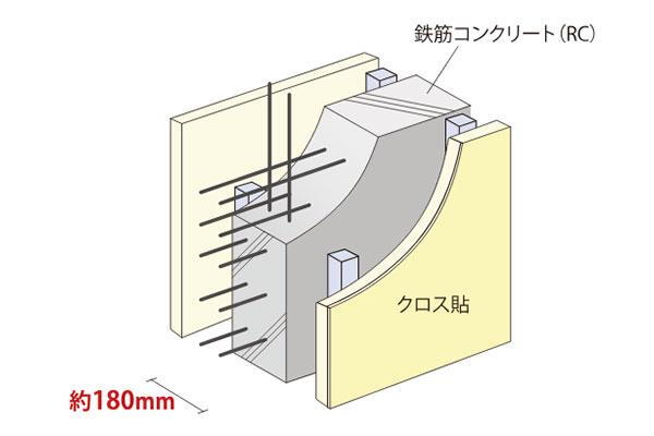 建物・設備