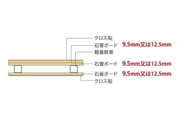 建物・設備
