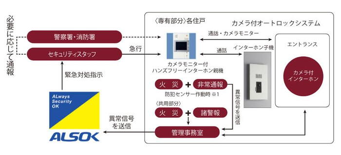 建物・設備