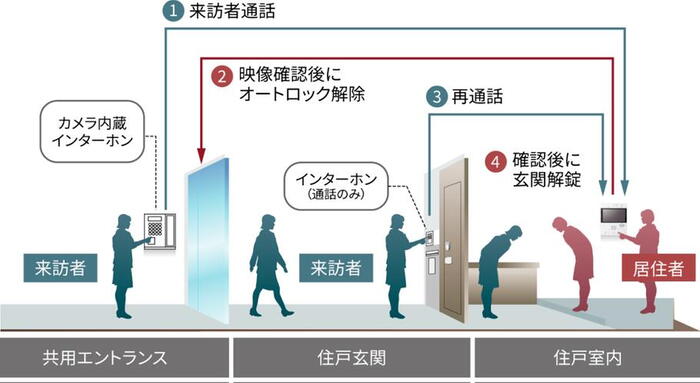 建物・設備