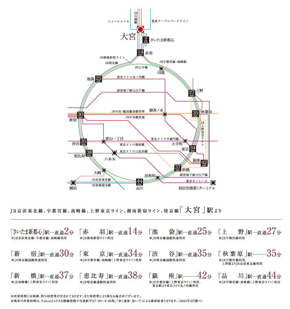 案内図