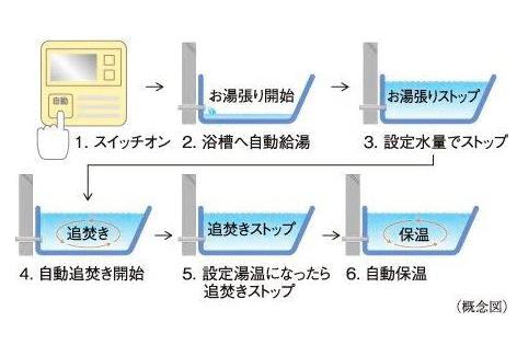室内・設備