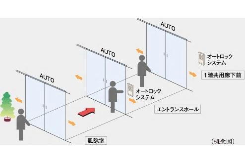 建物・設備