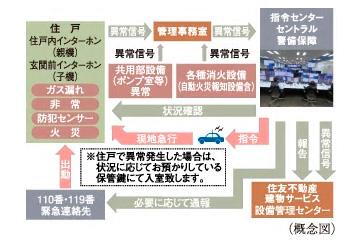 建物・設備