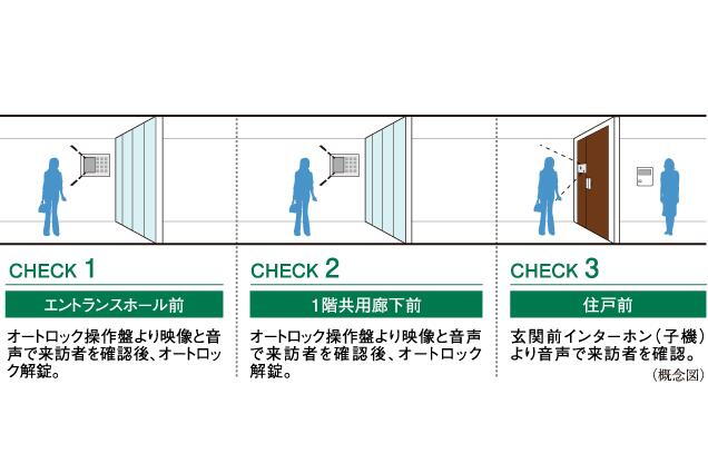 建物・設備